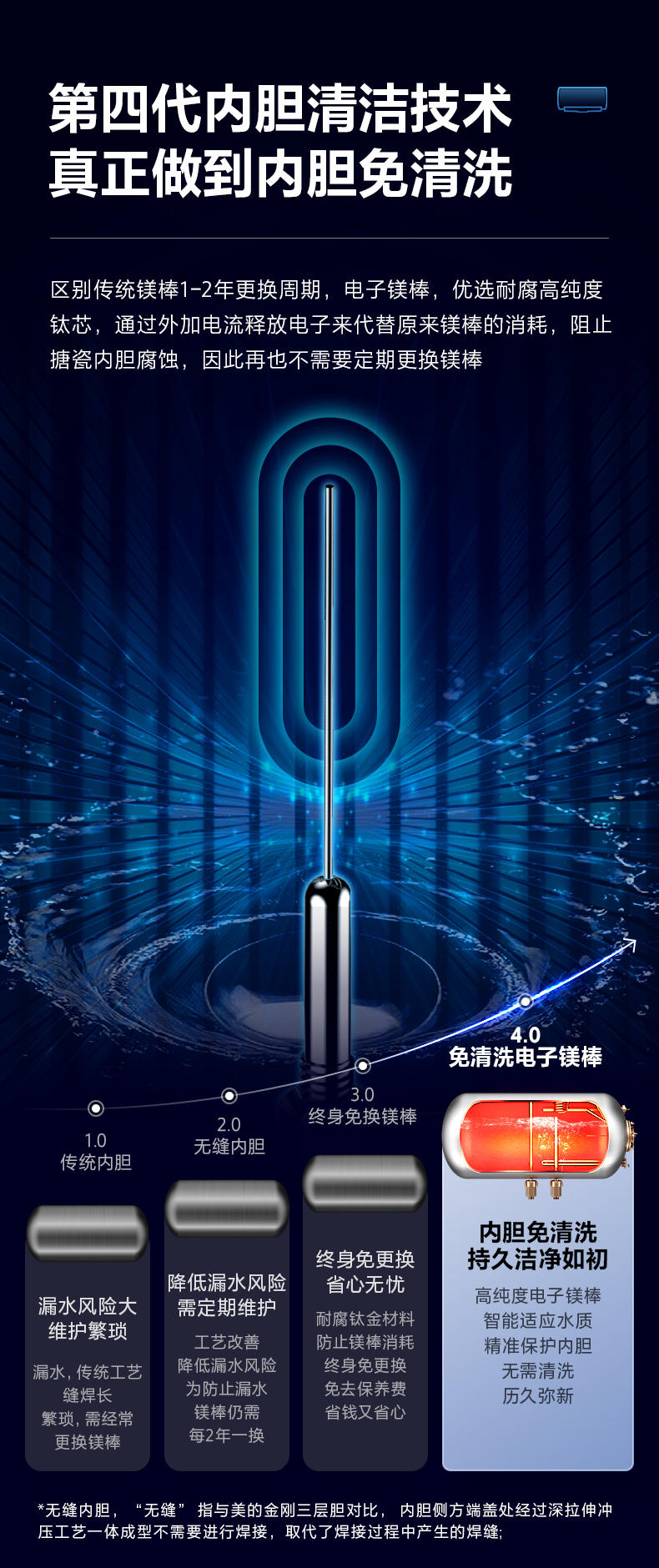 装修看燃气表,装修建材看过来