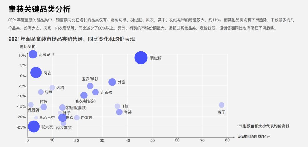 2021年童装服装行业走势,童装服饰行业现状及前景