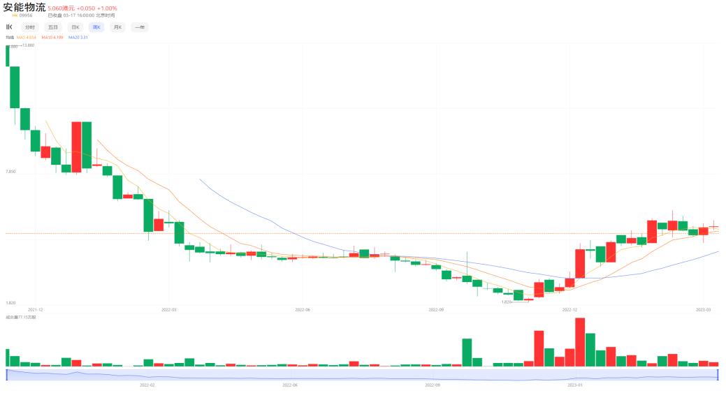 路歌网络货运平台上市,路歌上市后表现