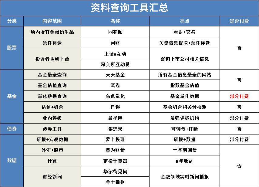 股票投资常用工具,股票基金投资工具怎么用