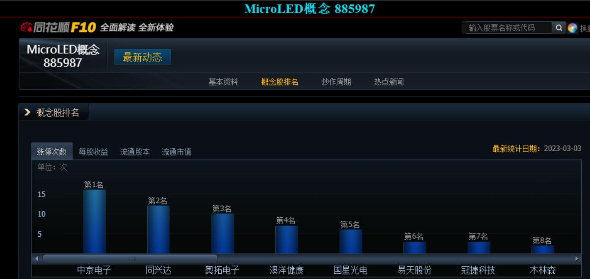 中京电子后市怎样,中京电子属于芯片股吗