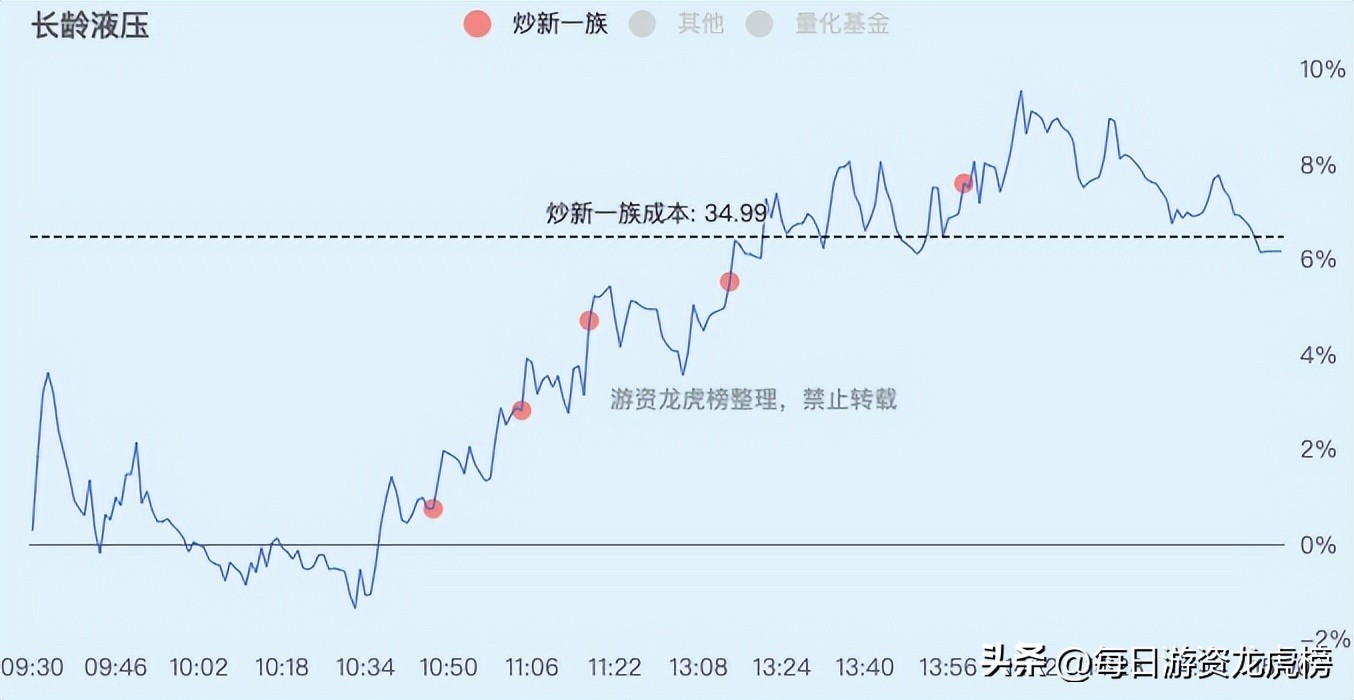 2023-02-21周二游资交易明细