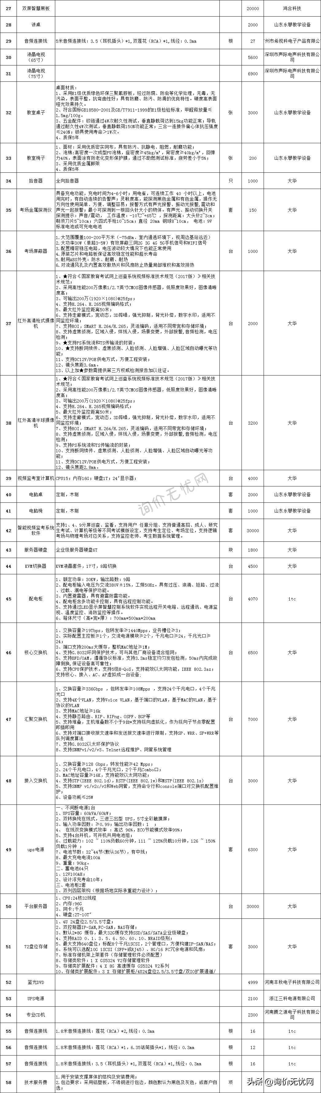 工程造价材料价格如何确定,工程造价人员常看的材料价格网站