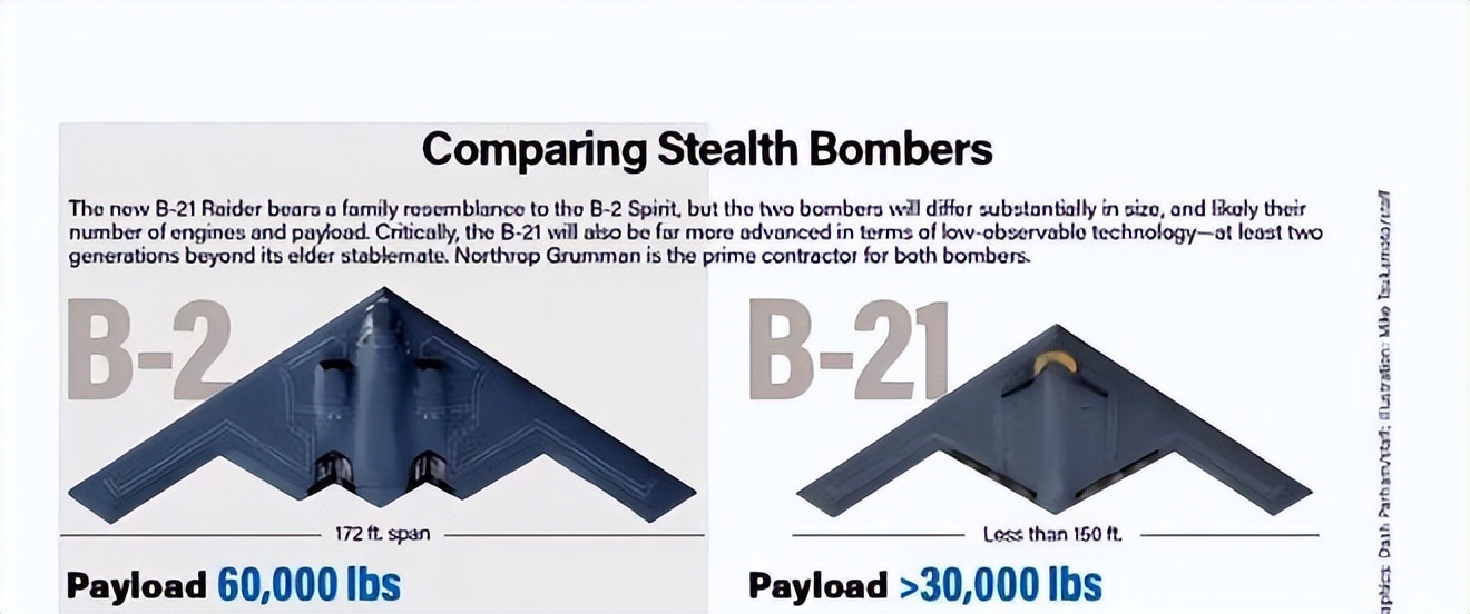 美国b-21轰炸机是最好的吗,澳大利亚计划采购f-35b