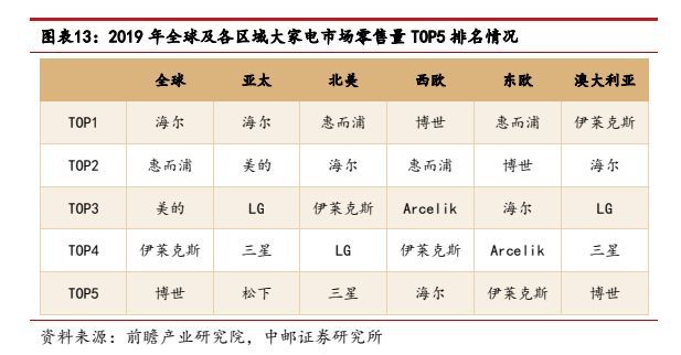 智能控制器高端市场,家电控制器行业特点