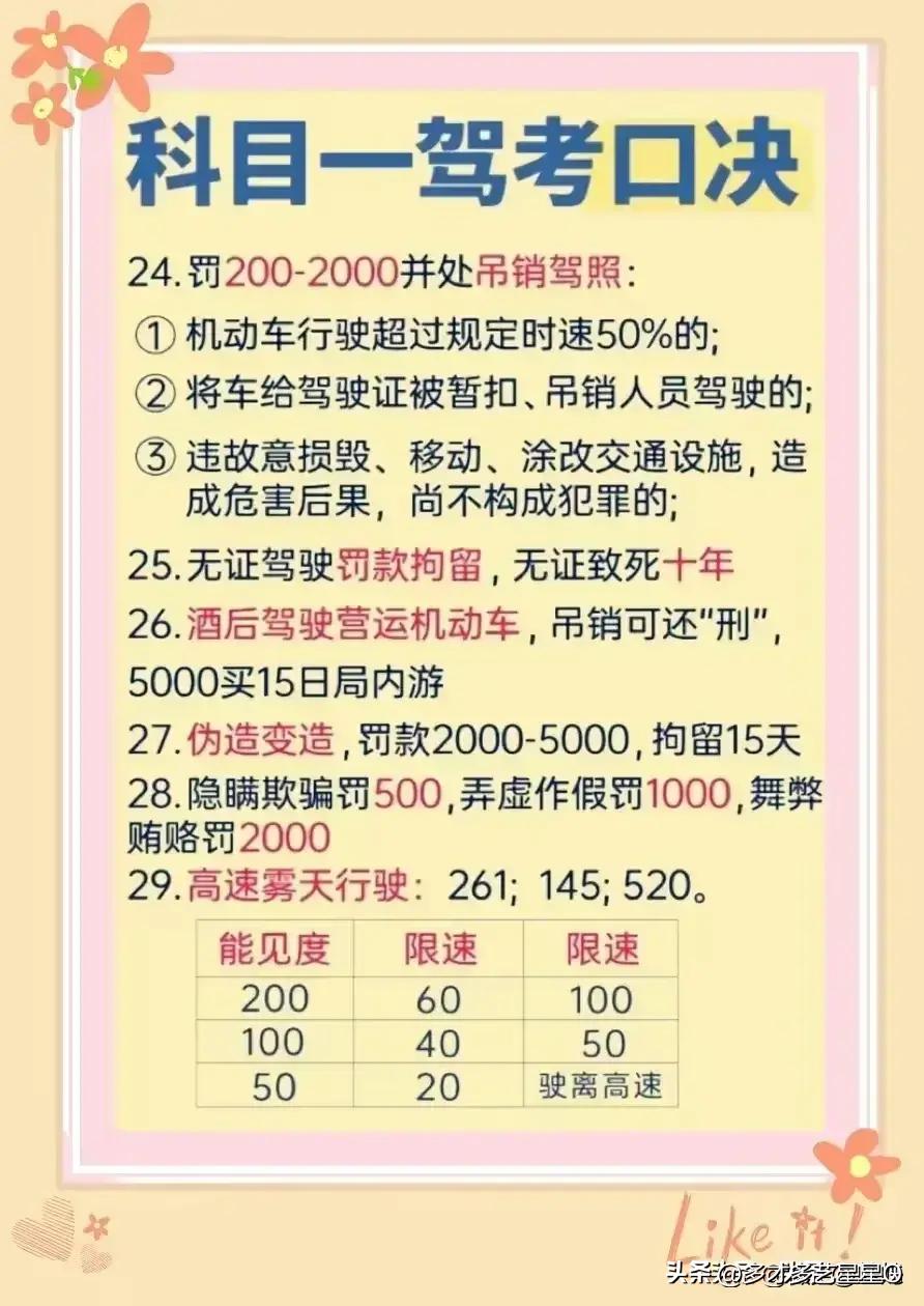 科目一驾考口诀，一次性整理清楚，涨知识了，收藏起来看看
