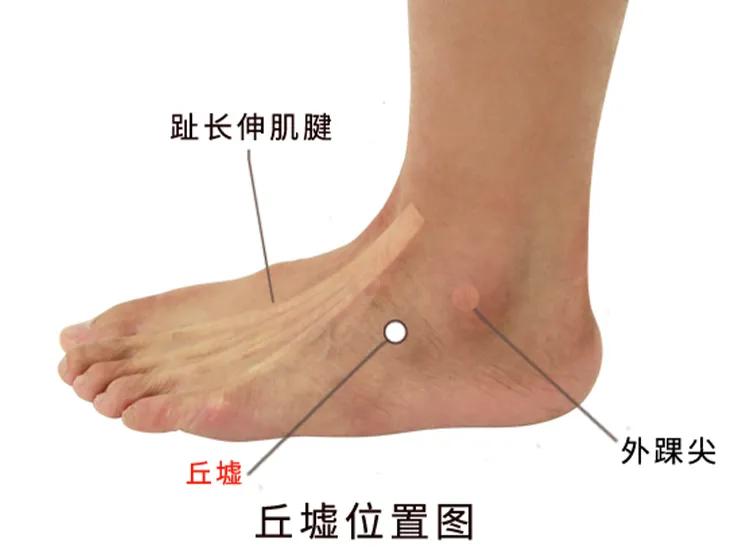 艾灸5大穴位,让白发变黑、胸部饱满,眼袋、色斑、皱纹消失