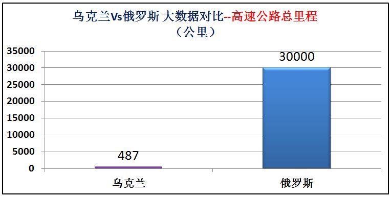 俄罗斯与乌克兰综合实力对比图片,俄罗斯与乌克兰发生战争实力对比
