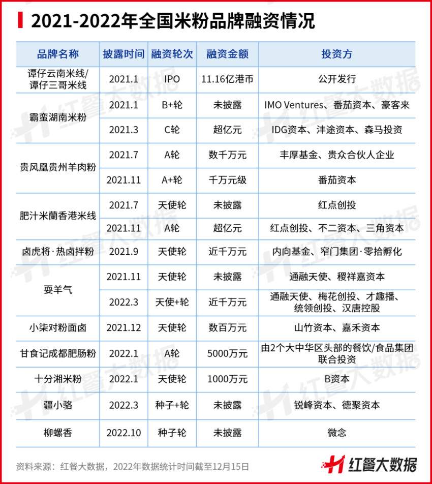 米粉未来发展趋势,中国米粉产业分析报告