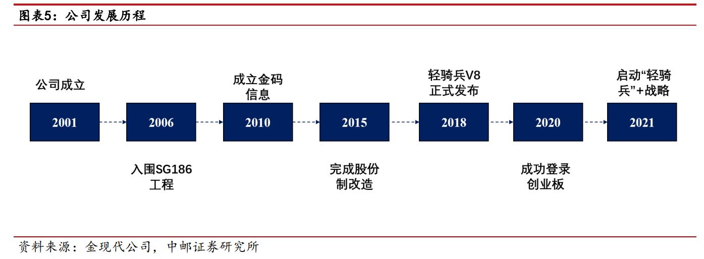 深耕电力IT，金现代：效能提升+内质跃迁，重塑电力IT领导者