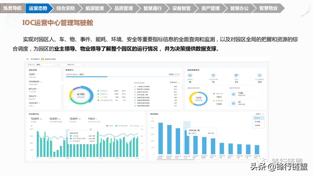 智慧园区解决方案公司排名,北京直销智慧园区解决方案