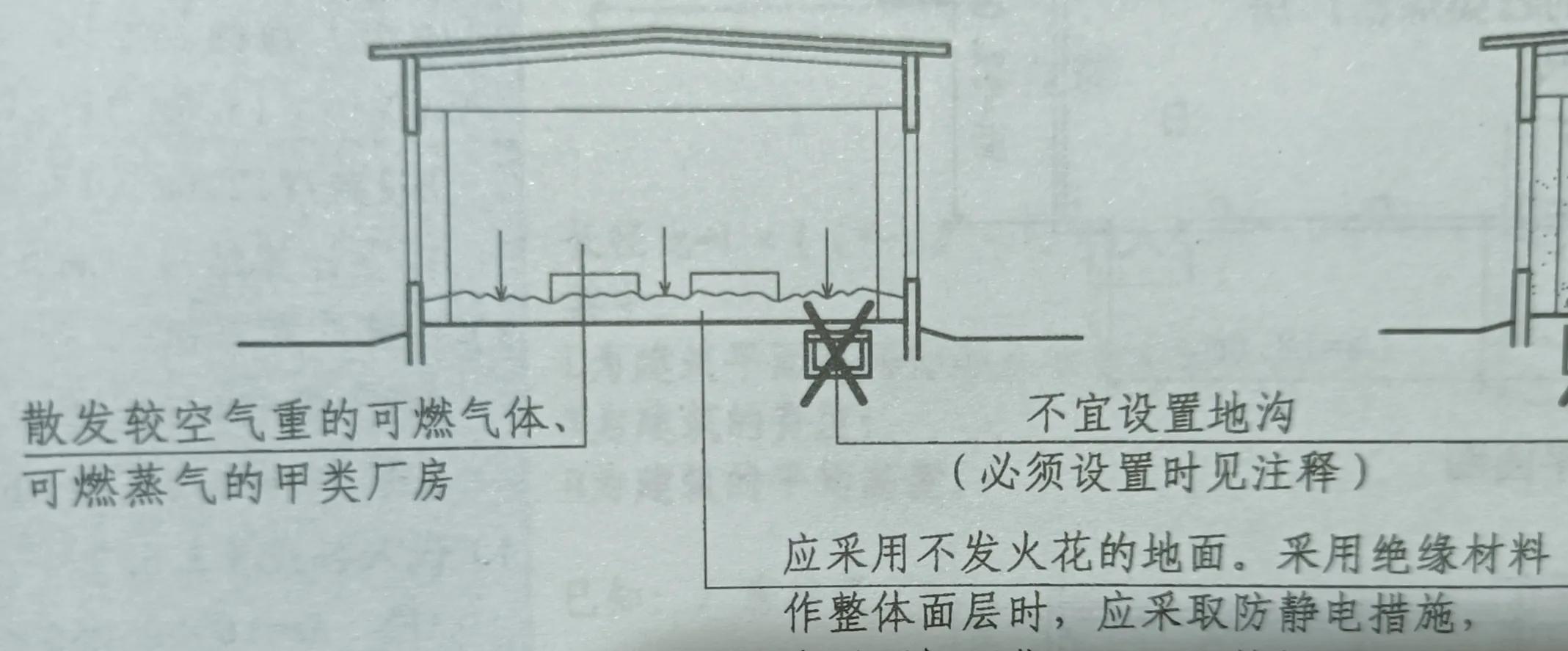 厂房爆炸危险区域如何划分,有火灾爆炸危险的厂房内通风