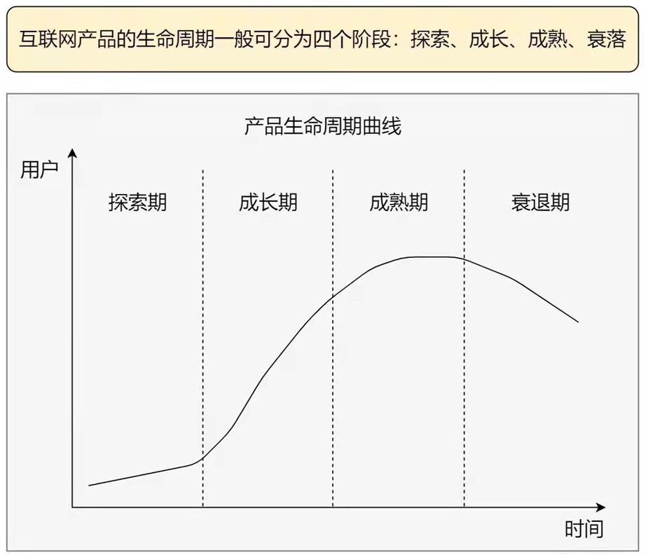 互联网运营怎么入行,互联网运营前景如何