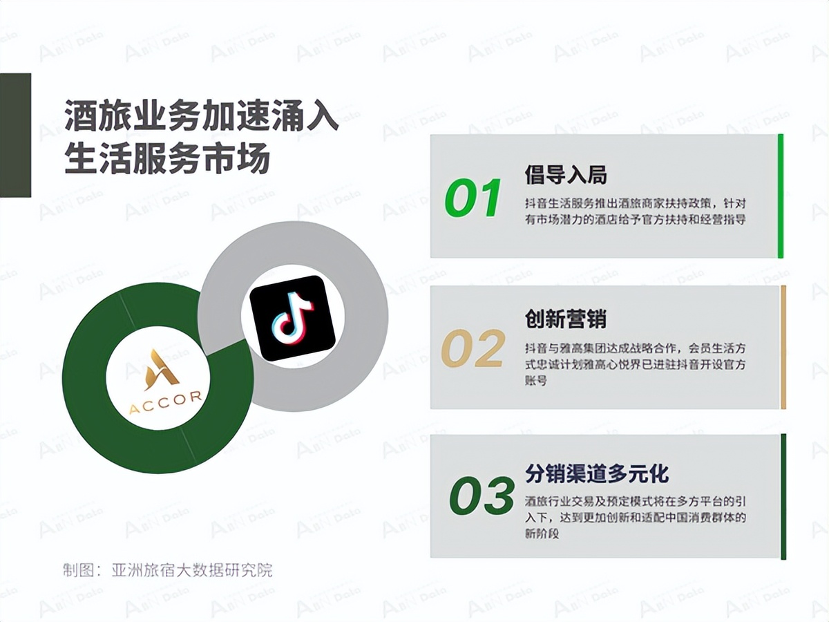 2024年的酒店业展望,2023年酒店经营工作总结