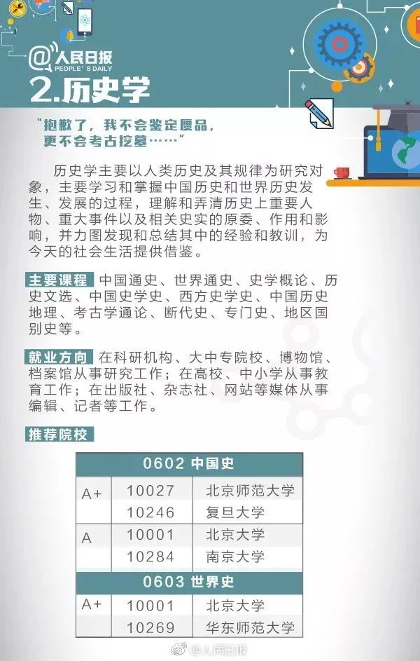 十大热门专业及就业前景分析解读,高校十大热门专业解读