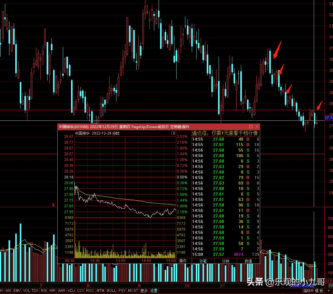 线支撑压力强弱,股票五周线支撑强弱