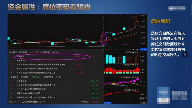 量价时空指标,量价时空分析