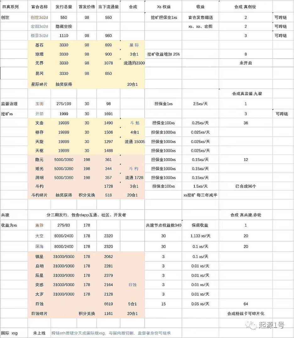 数字藏品2.0—简析鲸探、阿里和百度