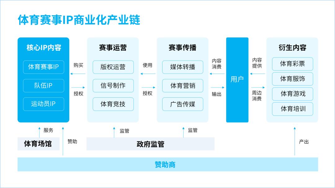 怎么美化ppt里的框架图,一个复杂的ppt