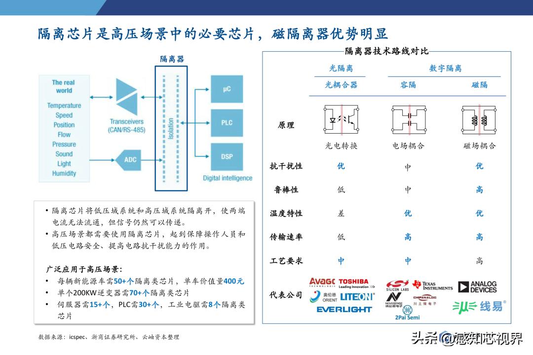 2023年半导体状况分析,中国半导体投资深度分析2021