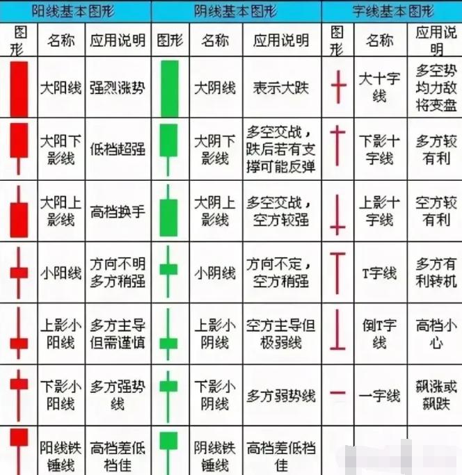 k线图怎么看,30分钟k线图的意义