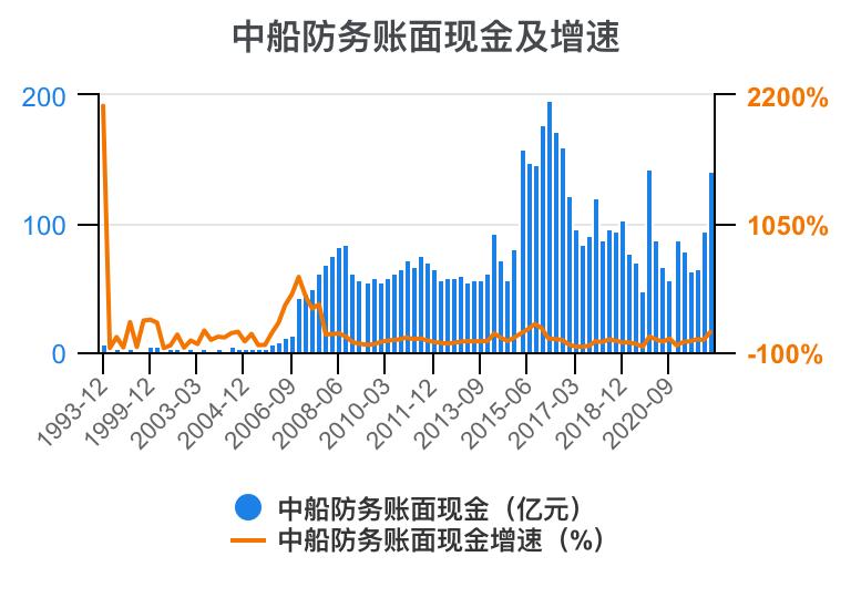 2023年中船防务财报,中船防务完整视频