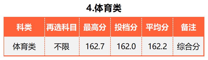 广东的多少分能上厦大,2019年要多少分才能进厦大