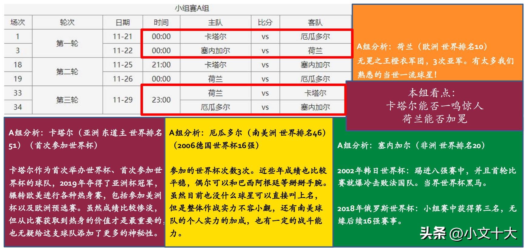 2022年卡塔尔世界杯十大经典时刻,2022卡塔尔世界杯最有看点