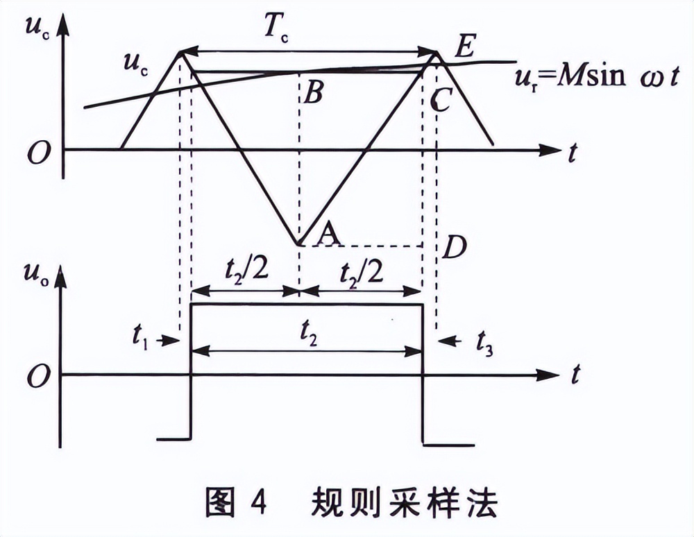 如何理解pwm技术,pwm技术讲解