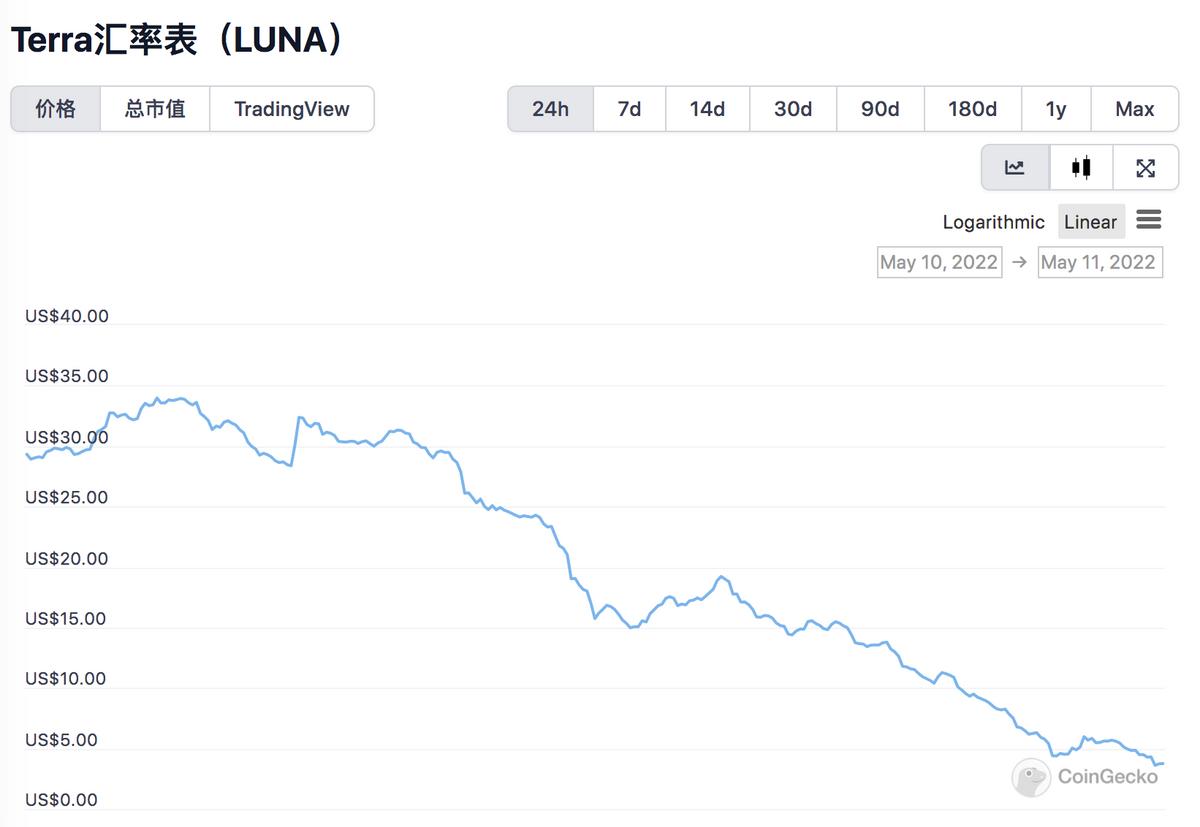 加密币市场最新消息,加密币暴跌