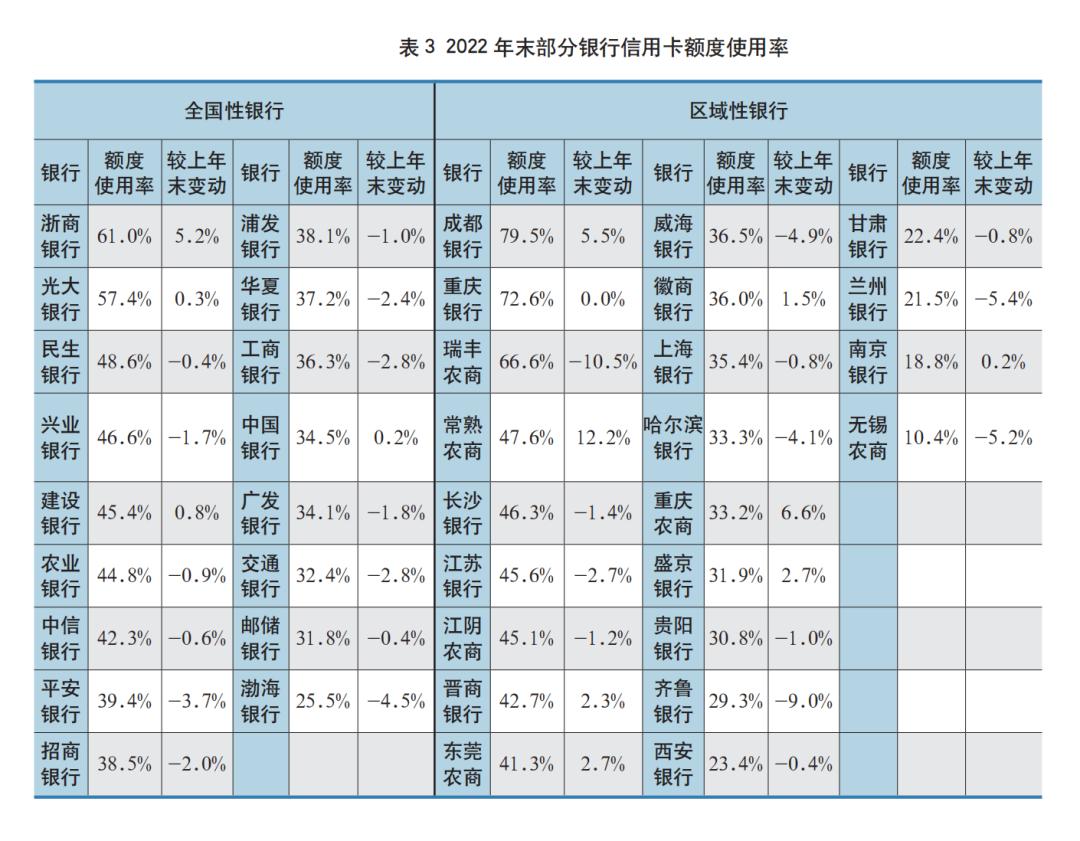 2021年银行年报解读,2022年上市银行年报数据分析