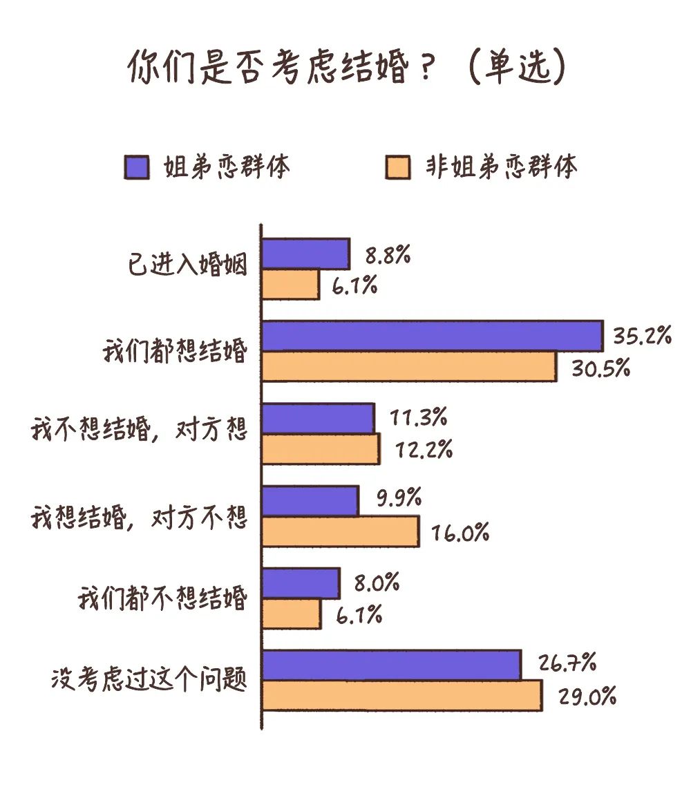 弟弟和大叔谈恋爱的对比,和大叔谈恋爱真的幸福吗