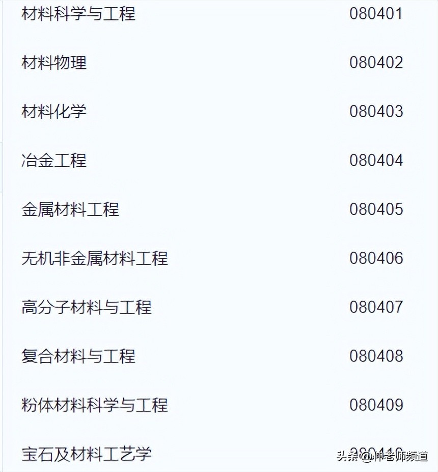 材料专业是不是冷门专业,材料与化工硕士是不是天坑专业