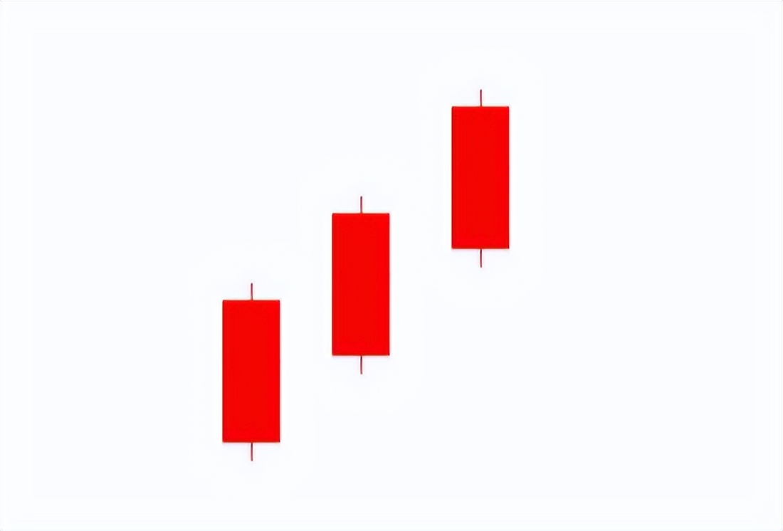 红三兵k线图经典图解,k线一起学