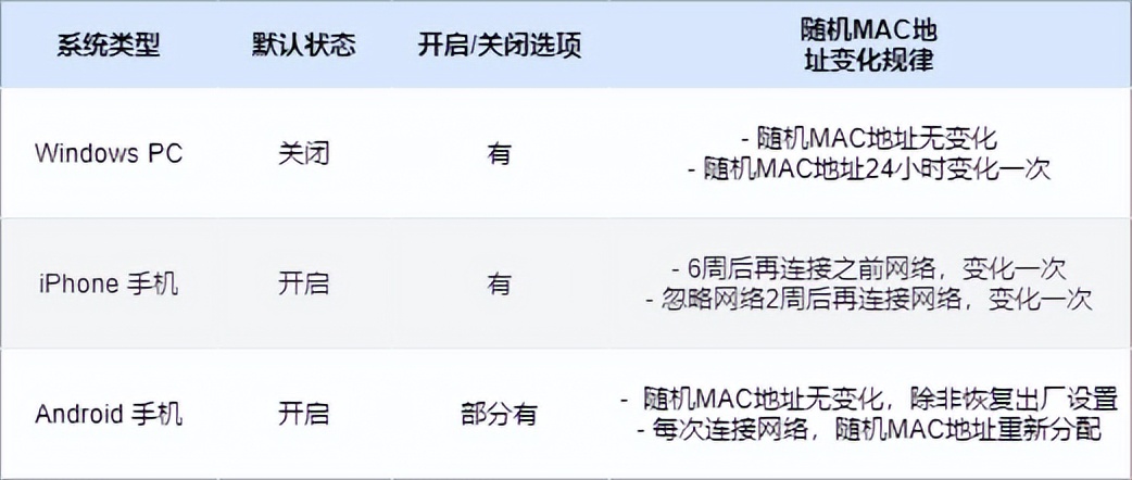 如何查看wifi本地mac地址,如何根据wifimac地址查找地址