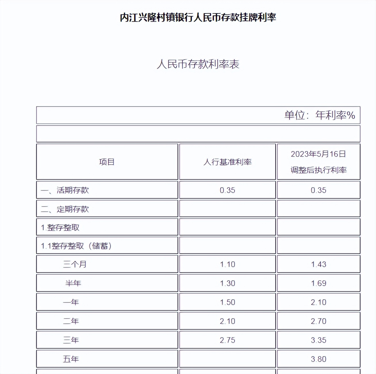2018年各银行存款利息是多少,目前各个银行存款利息是多少