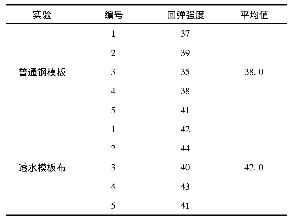 透水混凝土地基施工视频,彩色透水混凝土模板施工工艺流程