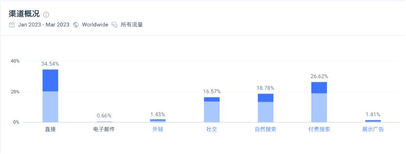 shein璧寸編涓婂競浼犻椈,shein瀹e竷鎺ㄥ嚭骞冲彴妯″紡