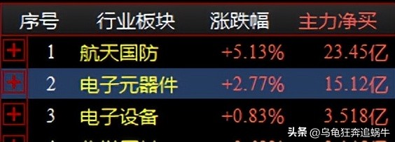 大盘蓝筹何时止跌,午间解盘蓝筹大盘