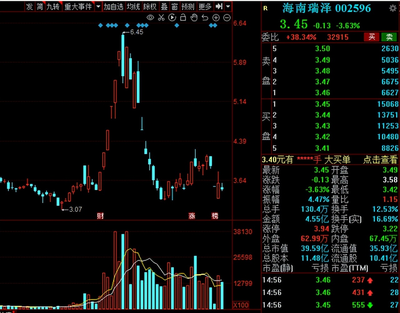 a股即将入富的板块,a股分析大盘调整即将开始