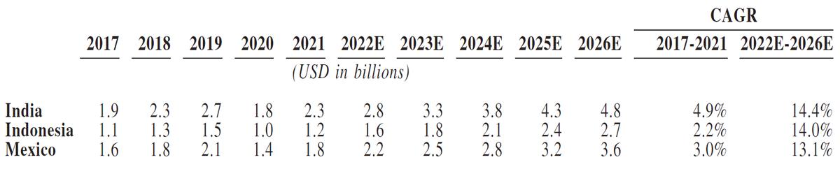 商务英语双语阅读之生活家居行业