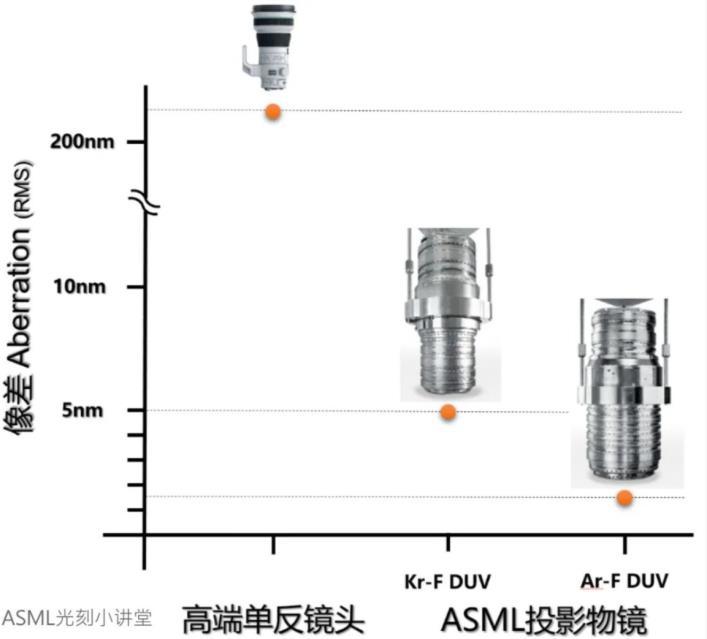 万字长文，说透光刻机