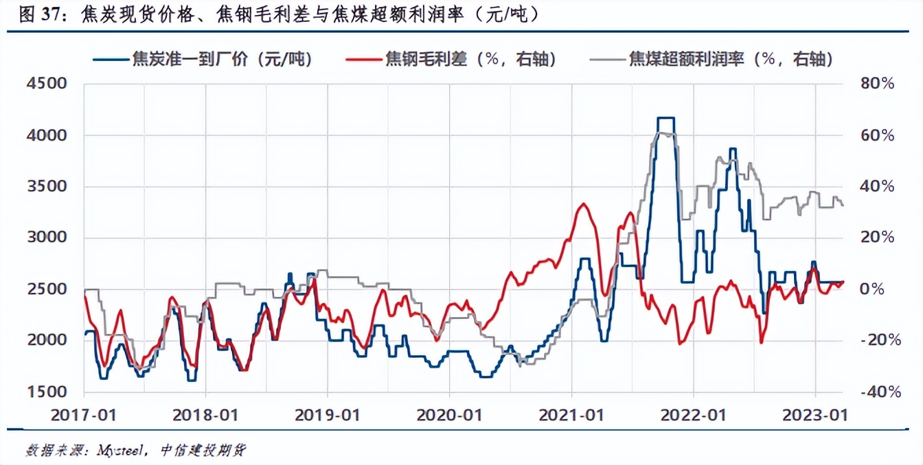 建投股票最新分析,建投股票深度分析