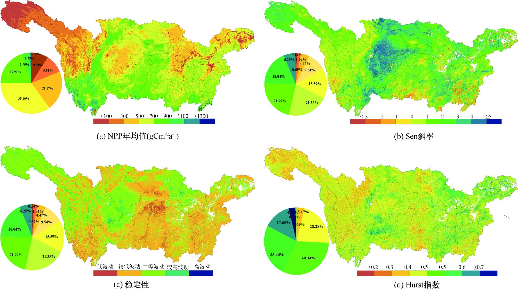 长江流域植被净初级生产力时空动态特性及影响因素分析