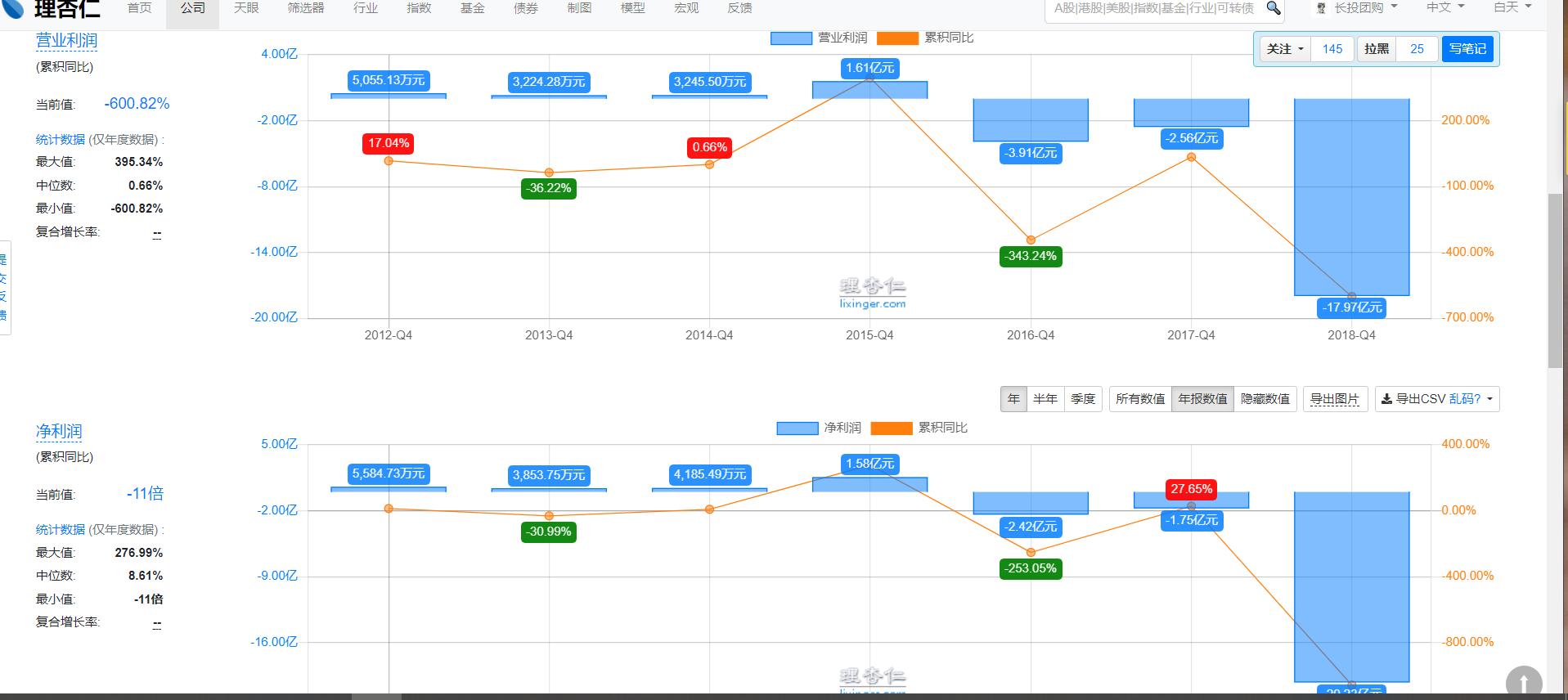 如何应对股市投资者,如何应对股市的波动指数
