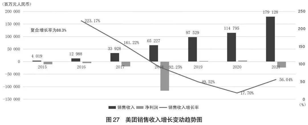 2020年阿里巴巴和拼多多财报对比,21年阿里京东拼多多美团财报对比