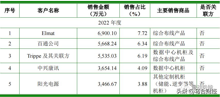朗威股份上市公司,朗威股份数据线缆