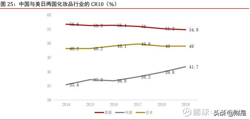珀莱雅化妆品行业发展现状,化妆品最新新闻珀莱雅