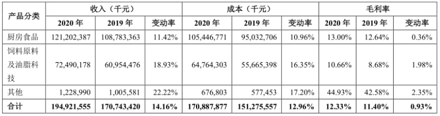金龙鱼不油腻葵花籽油为什么便宜,金龙鱼花生油不香