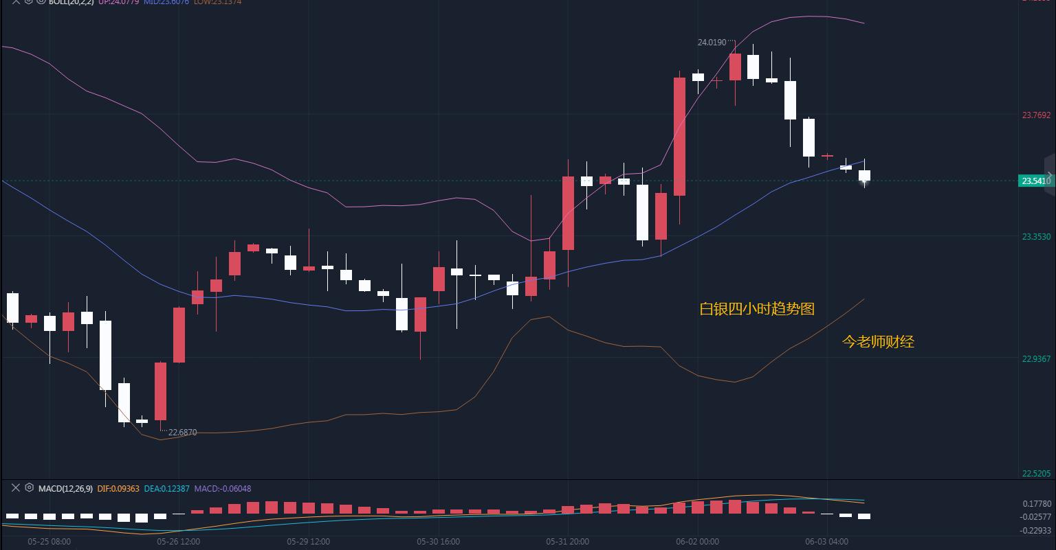 最新黄金原油行情分析及操作建议,老师讲今日股市分析